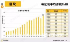 波场钱包交易USDT的专家独