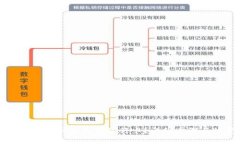 tpWallet如何快速绑定银行卡