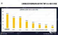 思考一个贴近并且，放进